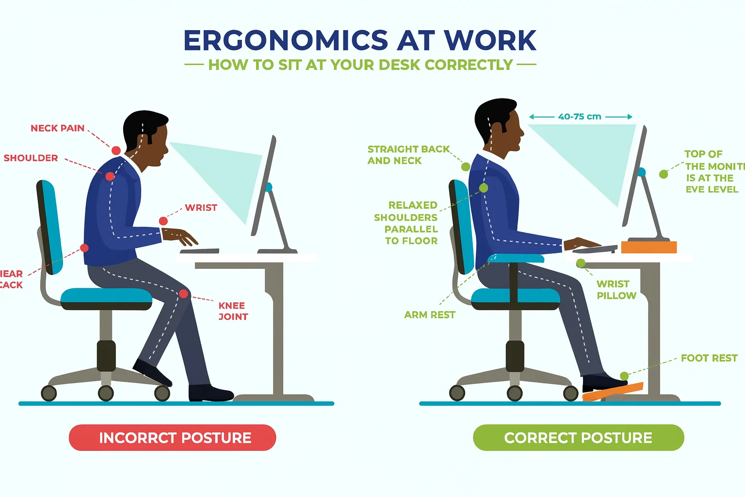 ابعاد و اندازههای کامل میز تحریر